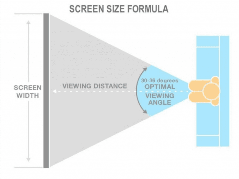 Your Guide To 55 Inch TV Dimensions Know What To Expect!