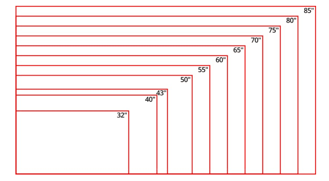 FREE TV SIZE CALCULATOR AND VIEWING DISTANCE CHART [2023]