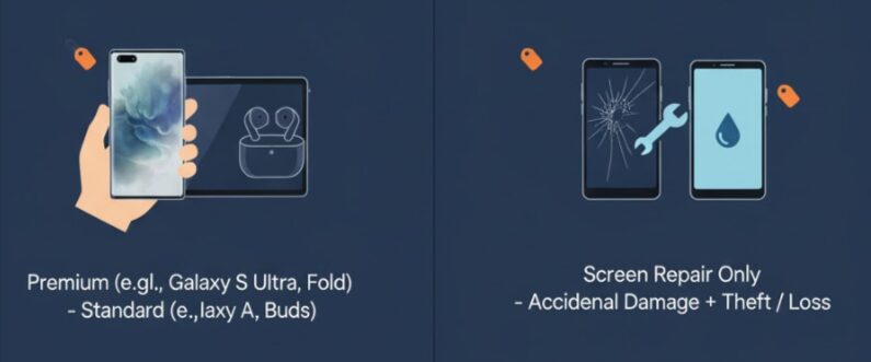 Samsung Care+ Explained: Complete Guide to Coverage, Plans, and Pricing 2 Samsung Care+ Explained