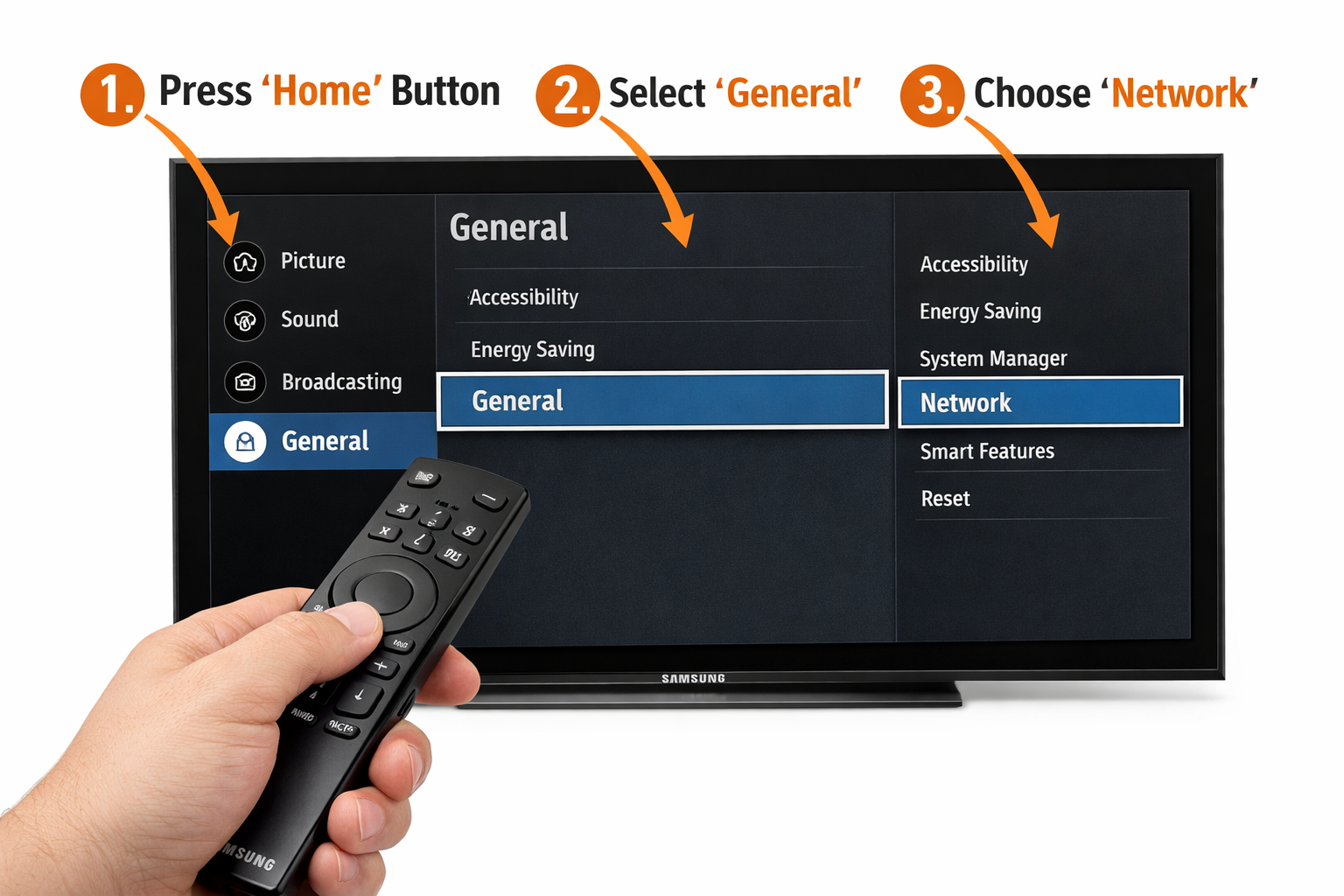 Reset Samsung TV Network Settings: Fix Wi-Fi in 30 Seconds 1 () instructional diagram showing a Samsung smart TV remote control in a human hand, pointing at a Samsung TV screen