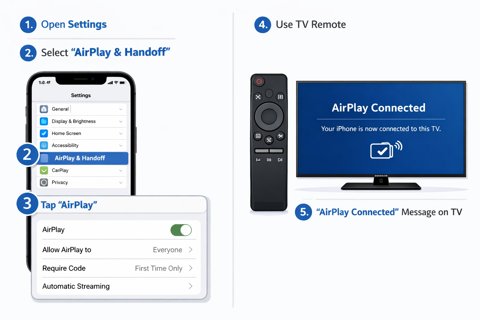 Cast iPhone to Samsung TV: Fix AirPlay Issues in 60 Seconds 1 () instructional diagram showing a split-screen: left side displays an iPhone Settings screen with AirPlay options