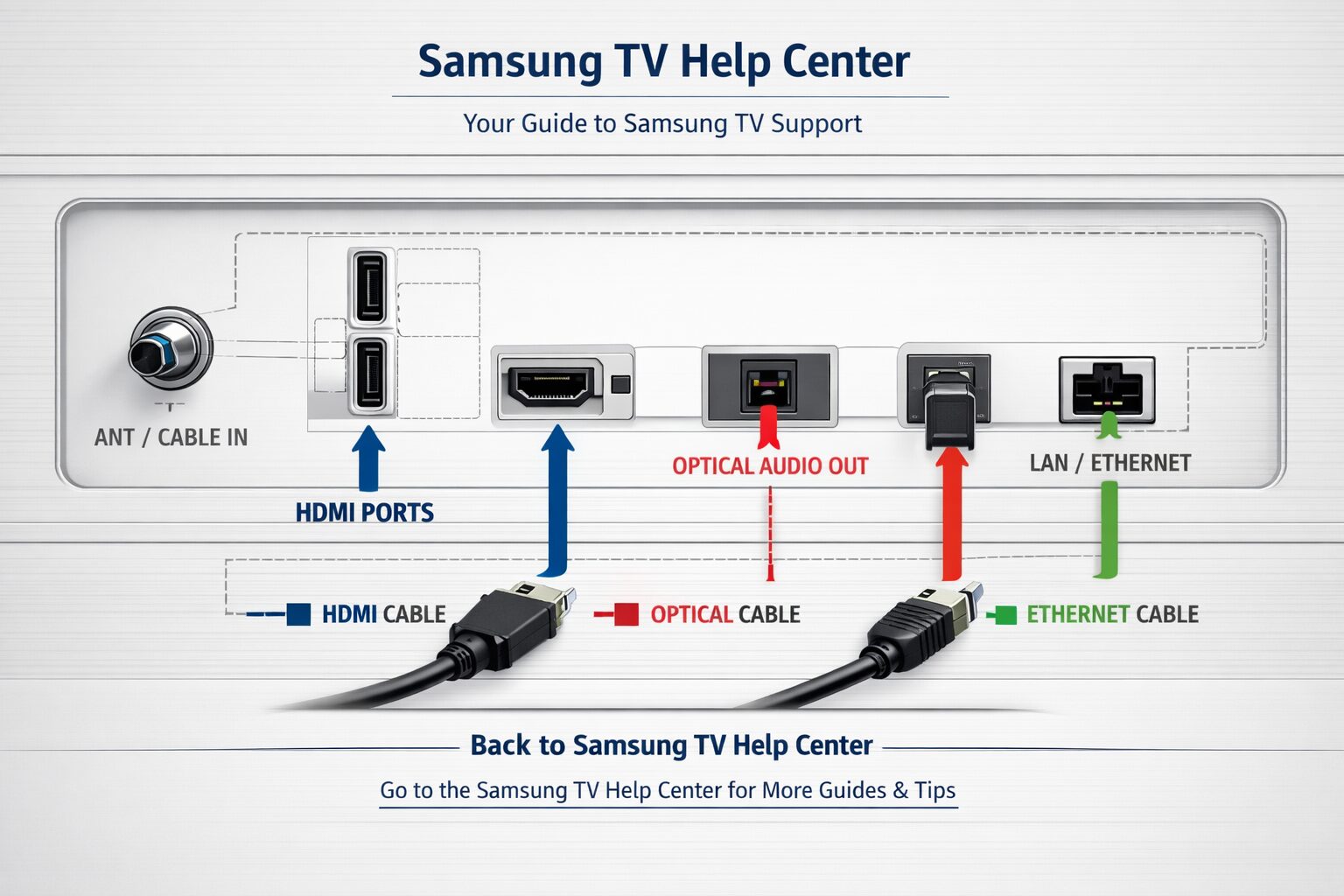 Wide-angle view of the back panel of a Samsung television showing HDMI ports, optical audio output, and cable connections,