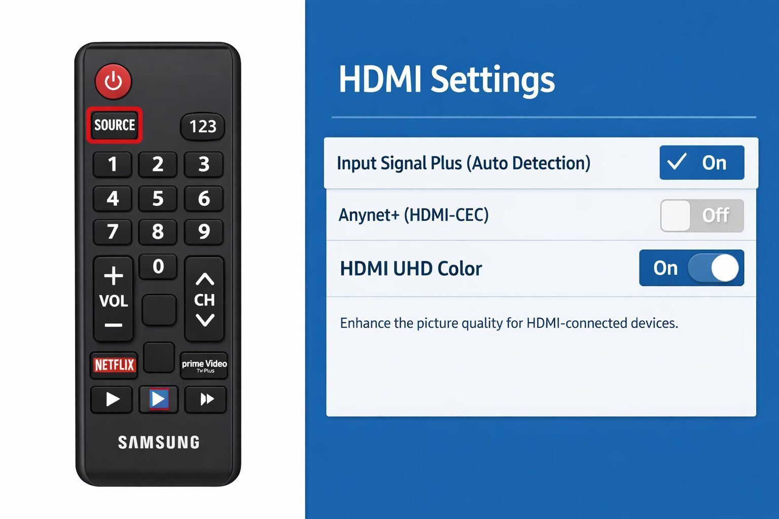 Fix Samsung TV HDMI Not Working: No Signal in 2 Minutes 2 () split-screen editorial infographic showing on the left a Samsung TV remote control with the Source/Input button